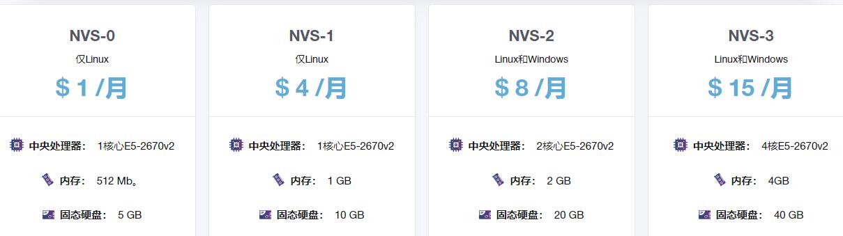 乌克兰vpsntup测评