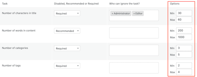 Setting maximum and minimum tasks